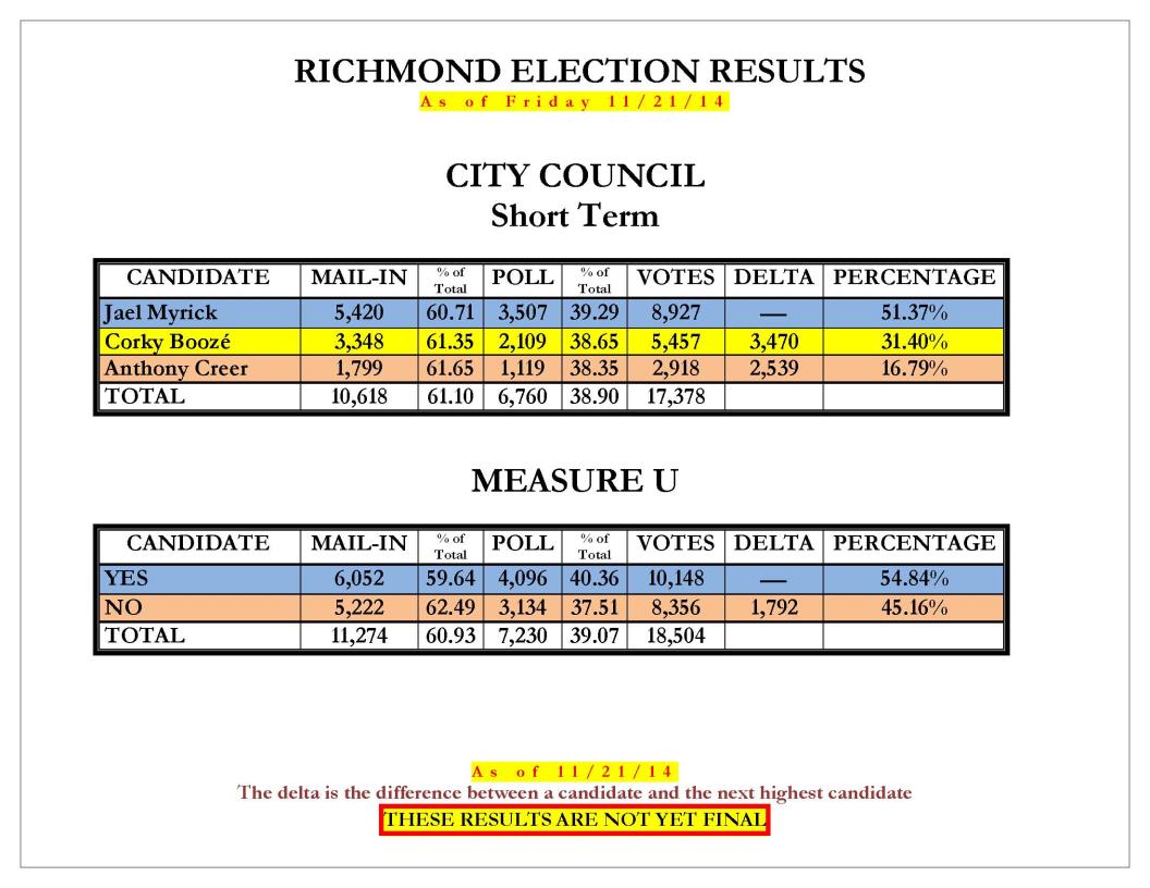 Chart 2